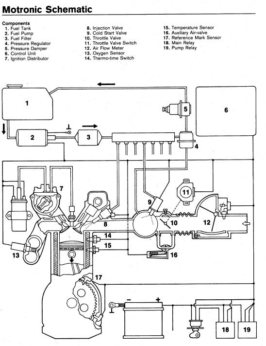 Motronic bmw injection