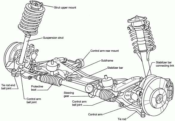 Bmw e46 front struts