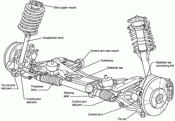 Bmw e46 noise from front suspension #3