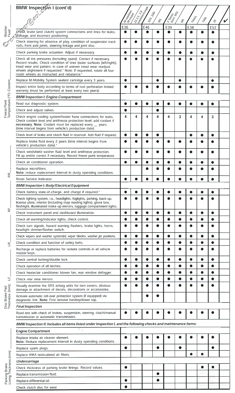 bmw-motorcycle-service-checklist