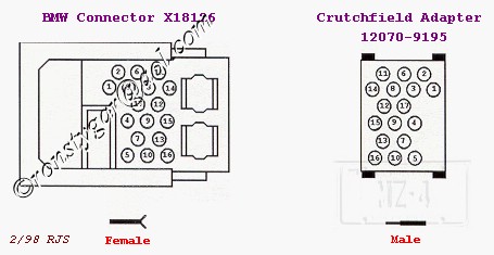 Crutchfield BMW Radio adapter