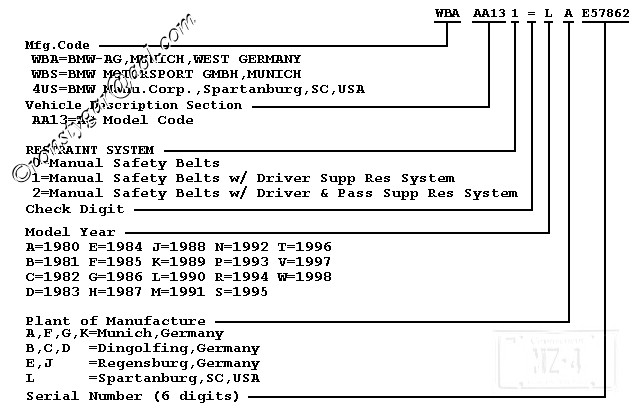 Vin Model Year Chart