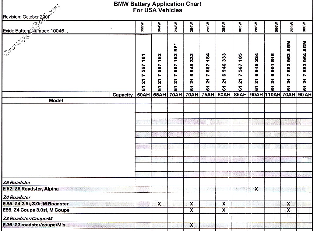 Exide Car Battery Size Chart http://www.bimmerfest.com/forums 