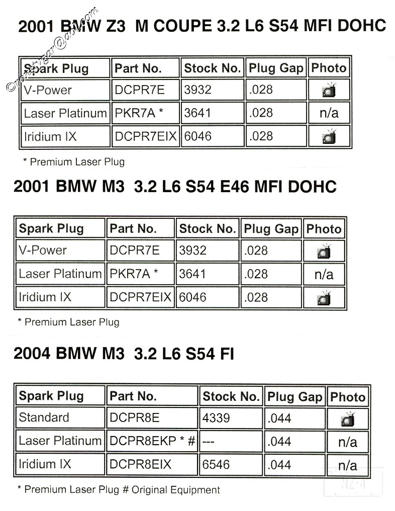 Spark Plug Chart