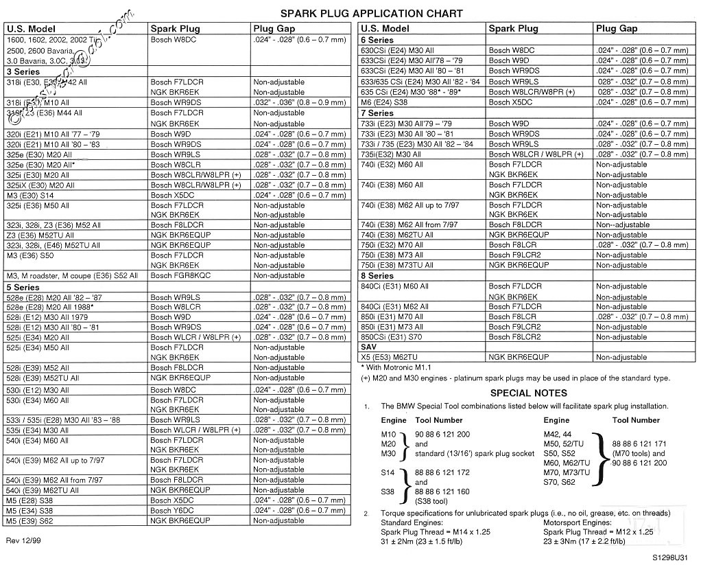 Bosch Spark Plug Fitment Chart